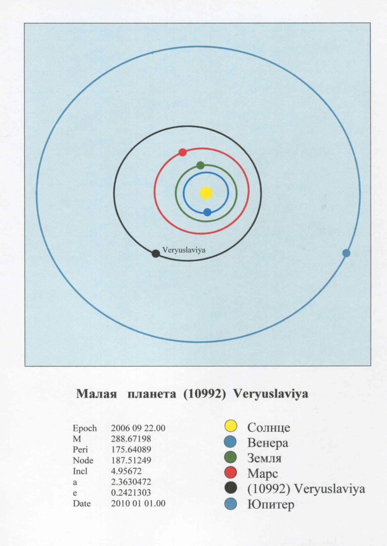 Малая планета. Малая Планета название. Малая Планета 12294. Малая Планета номер 1.